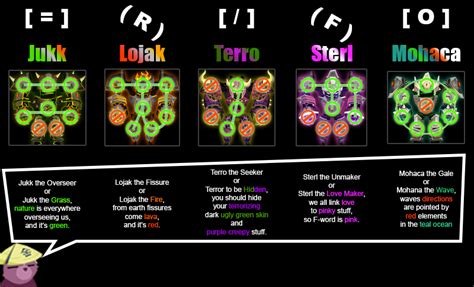Tier list and tier 2 list placements depend on the player choices and versatility of the characters. Tier 2 Strats and Names to remember, what are your thoughts? : TapTitans2