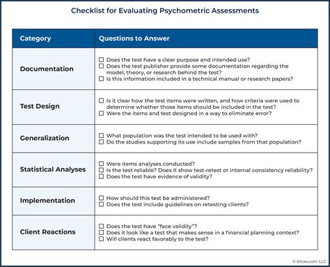 Using Psychometric Tests To Gain Insight Into Client Values