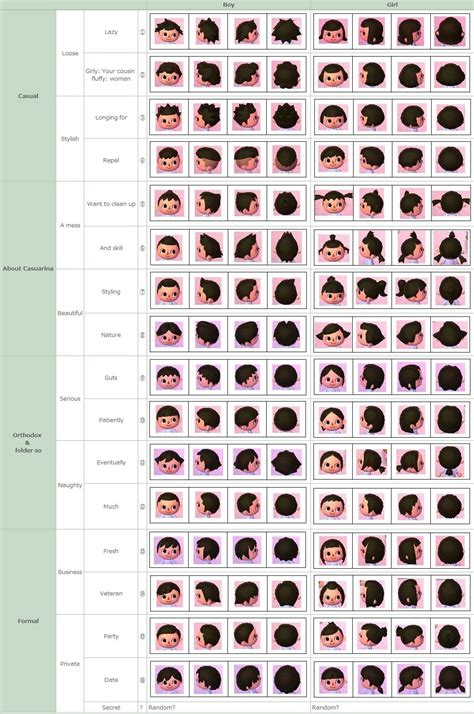Les visages dans animal crossing new leaf. Animal Crossing New Leaf Hair Guide | Galhairs