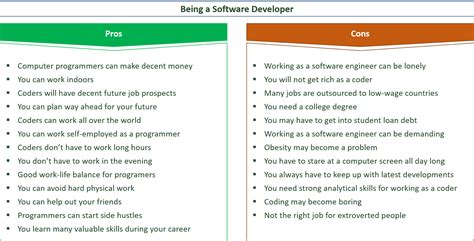 29 Key Pros And Cons Of Being A Computer Programmer Je