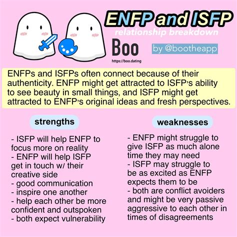 Enfp Infj Relationship