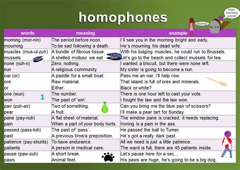 Homophones Meaning And Examples Mingle Ish