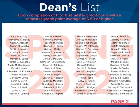Students Named to the Spring 2022 Dean’s List - East Central College
