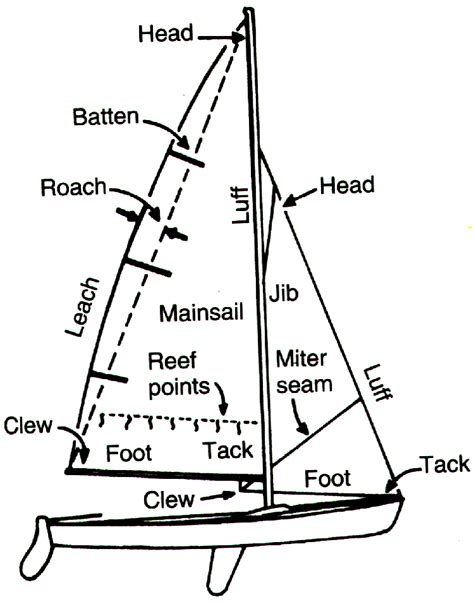Boating And Sailing Guide