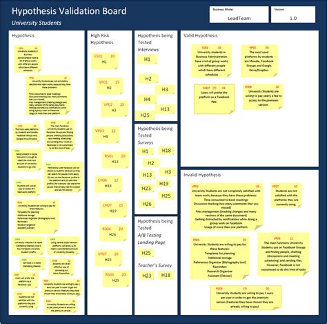 Business Model Hypothesis Business Modelling