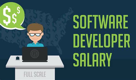 Software Developer Salary In The Us 2019
