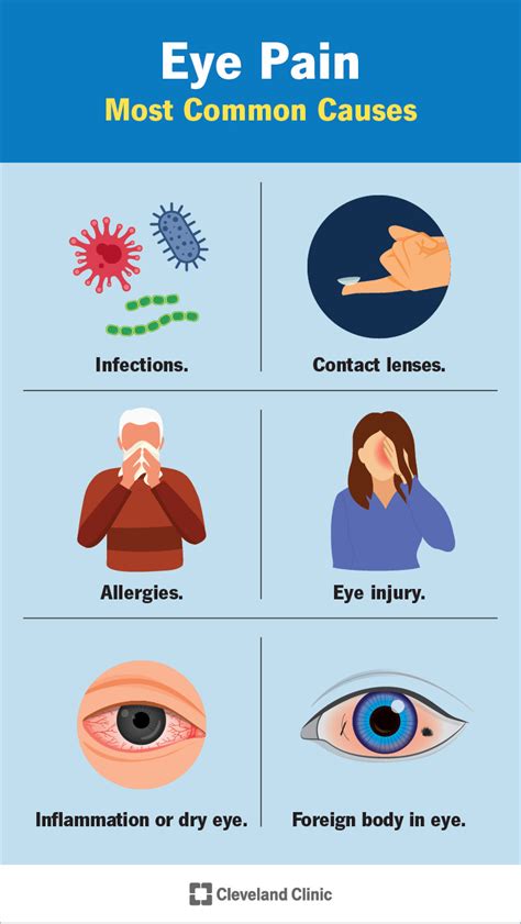 Eye Pain Causes Common Conditions And Treatment 2023