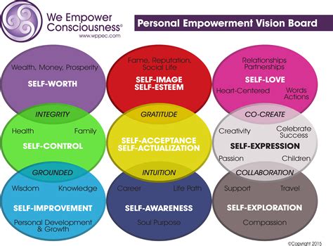 Personal Empowerment A Journey To Self Dr Wendy Empowers