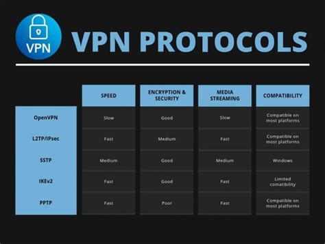 6 Best Vpn Protocols Which One Should You Use