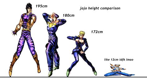 feel free to add onto to the totally accurate jojo height chart : r
