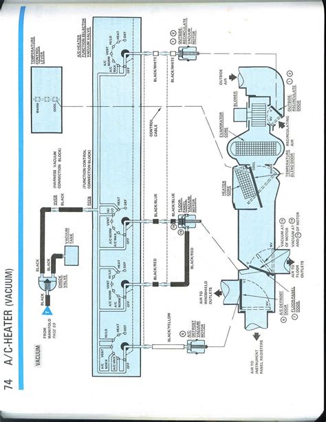 Diagram 2001 Ford Mustang Vacuum Diagram Mydiagramonline
