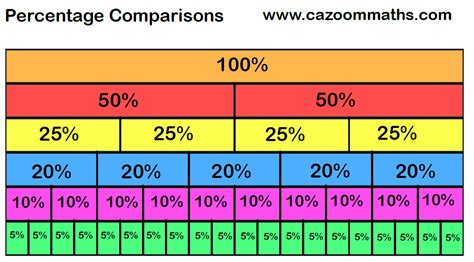 Cazoom Maths Worksheets Number Resources Math Worksheets Math
