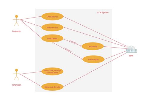 Atm Uml Diagrams Bank Sequence Diagram Uml Use Case