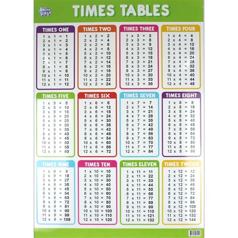 Times Tables Maths Multiplication Educational Poster Wall Chart Kids
