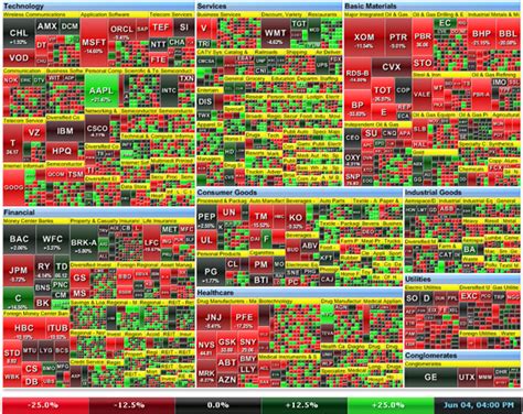 The Stock Market Heat Map Vivid Maps