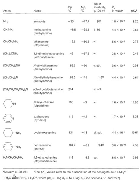 233 Types And Nomenclature Of Amines Chemistry Libretexts