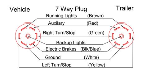 7 Pin Trailer Wiring Diagram