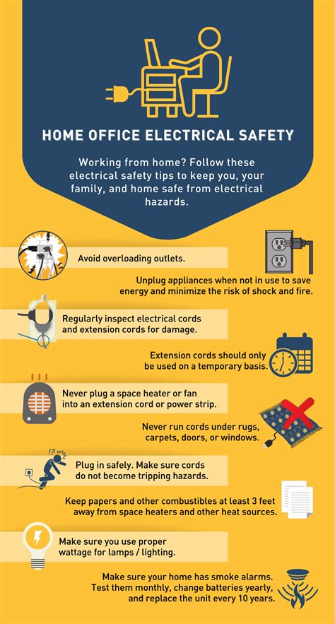 Home Office Electrical Safety Tips Workplace Safety And Health