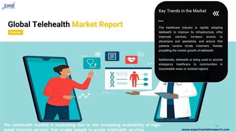 telehealth market size share trends report 2024 2032