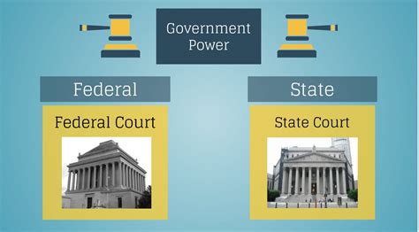 The Relationship Between State And Federal Court Systems In The United