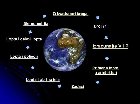 Ppt Ne Dirajte Moje Krugove Noli Turbare Circulus Meos