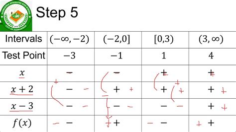 graphing rational function part 2 youtube
