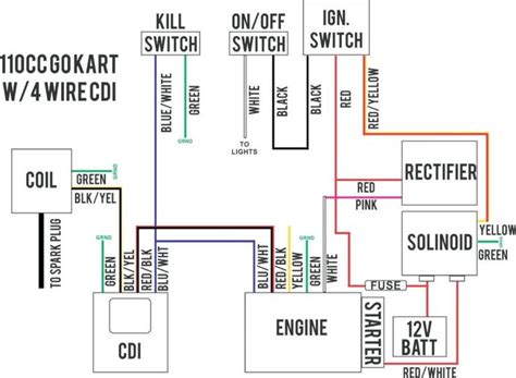 A wiring diagram usually gives assistance approximately the relative. Gy6 Wiring Diagram Lovely Excellent 4 Pin Cdi Ideas For ...