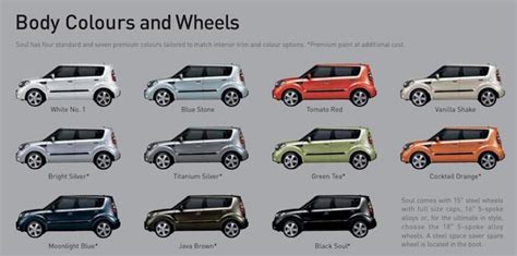 Kia Soul Paint Color And Codes Paint Codes And Color Charts