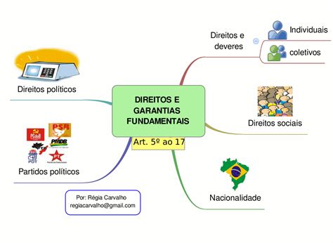 São Considerados Direitos E Garantias Fundamentais Exceto