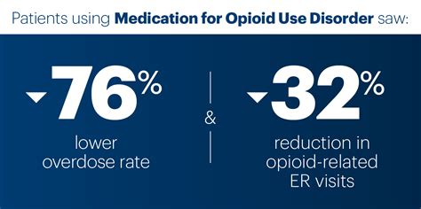 Pharmacokinetics of methadone are influenced by cyp450 and cyp3a4 metabolism and may also vary clinical guidelines for the use of chronic opioid therapy in chronic noncancer pain. Optum and OptumLabs Contribute to Major New Opioid Use ...