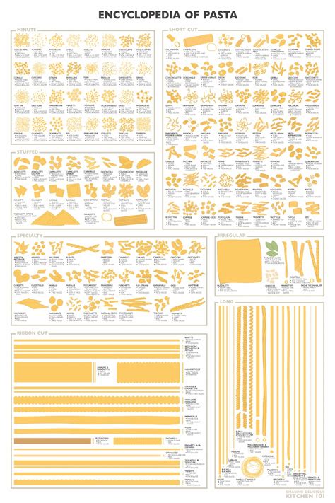 Check out this article and find out the different kinds of noodles that the noodle companies have got types of noodles. 28 Food Infographics - Valuable Kitchen Tips, Hacks and ...