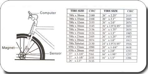 Below you can view and download the pdf manual for free. LCD Bicycle Bike Computer Odometer Bike Speedometer--Spy ...