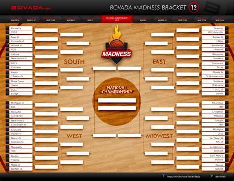 Download 2012 College Basketball Tournament Printable Bracket - NESN.com