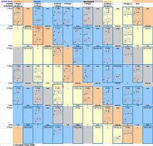 Here A Mockup Of A Dynamic Chart For A 32 Key Jeffries Anglo Irish