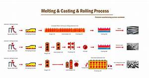 Steel Rebar Rolling Mill Production Line Luoyang Shennai Power