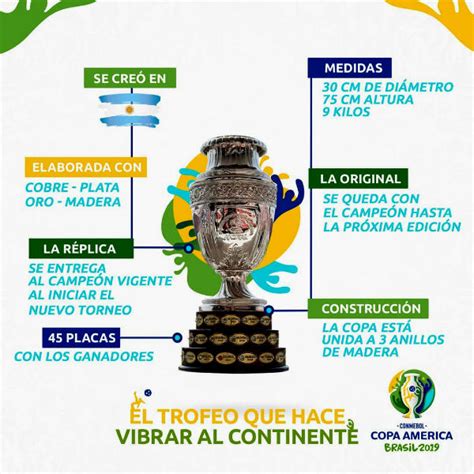 La copa américa es el torneo de selecciones más antiguo del mundo. ¿Qué tanto conoces de la Copa América 2019? Con este quiz puedes medir tus conocimientos ...