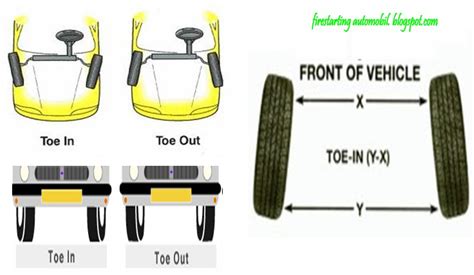 Sistem stereng dan gantungan dibina dengan menggunakan gabungan pelbagai bebola, soket sendi serta sesendal yang diperbuat daripada getah tiruan dipanggil neoprena atau beberapa produk sintetik lain seperti nilon. Tip Alignment dan balancing tayar kereta - NSOCM