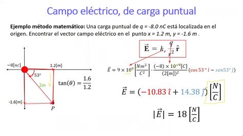 Como Calcular Campo Electrico Definicion Imagesee
