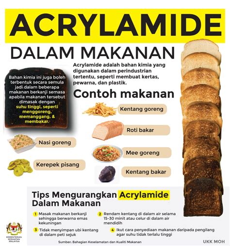 Bahan kimia dalam makanan digolongkan menjadi 4 macam , yaitu : Bahan Kimia Utama Dalam Makanan Harian Kita Penyebab ...