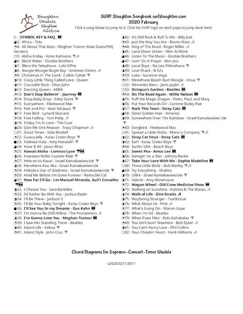 Pdf Chord Diagrams For Soprano Concert Tenor Ukulele · Surf Stoughton