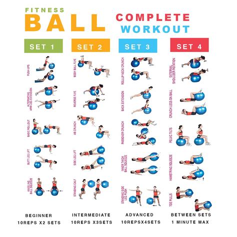 free printable exercise ball workout chart eoua blog