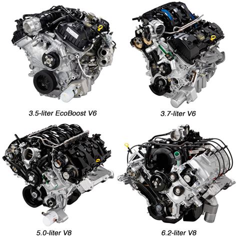 Weight and towing (all dimensions are in pounds). Ford F-150 engines for 2011 announced, includes EcoBoost ...