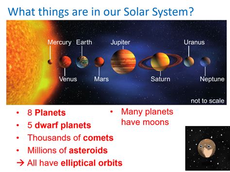 Astronomy SP7 Edexcel 9-1 GCSE Physics | Teaching Resources