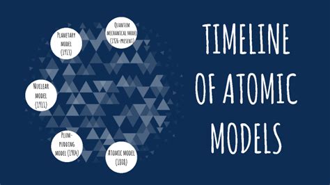 Timeline Atomic Model By Carolina Cadena