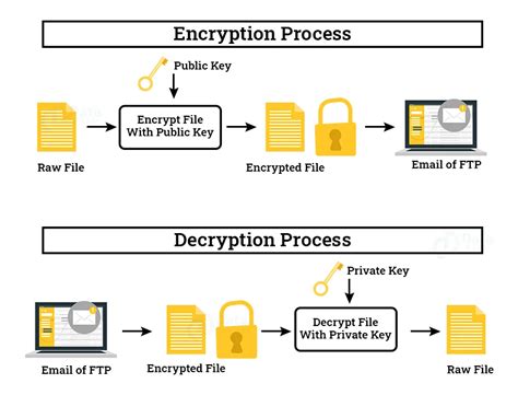 Github Abdullahalhusseinpki Encryption Decryption Pdf Usb Token Pki
