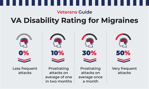 Va Disability Rating For Migraines Veterans Guide