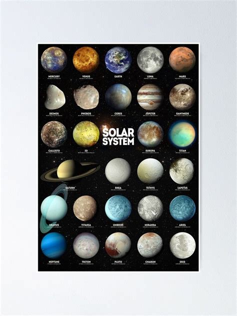 The Solar System Poster By Innasoyturk Redbubble Frame Matting