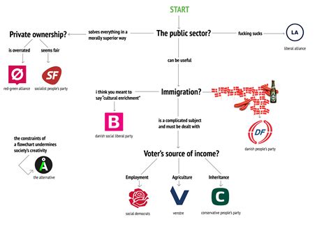 A Handy Guide To Danish Political Parties Europe