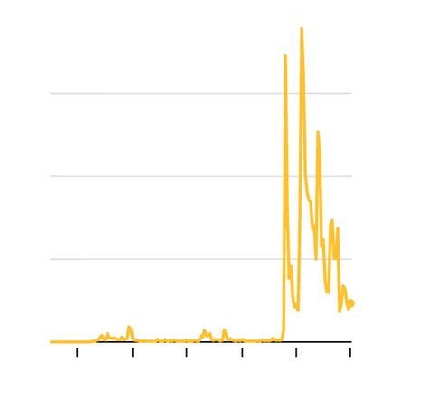 How Blacklivesmatter Came To Define A Movement The New York Times