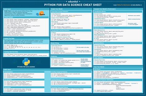 Collection 10 Scikit Learn Cheat Sheets Every Machine Learning